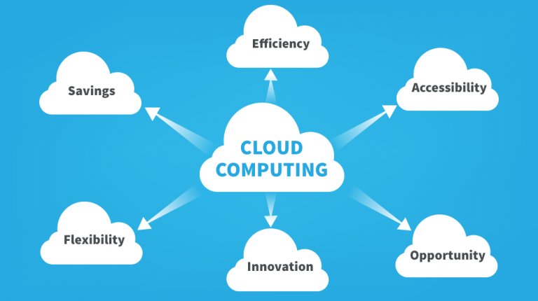 Benefits and Drawbacks of cloud computing: Cloud Equation