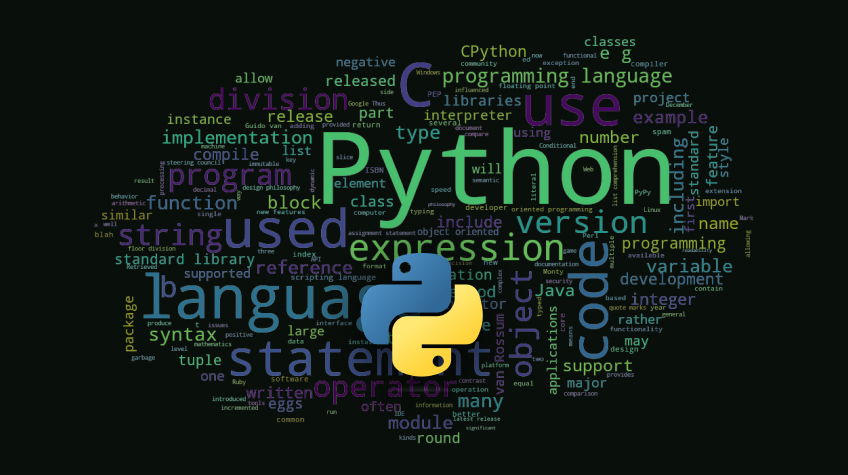 How to Create a Word Cloud in Python - Steps with Codes
