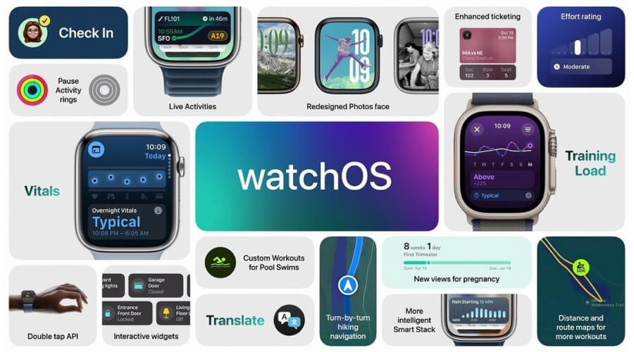 Features of Apple Intelligence on iWatch