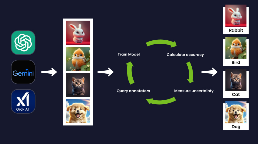 Data Annotation Tech - A Complete Guide