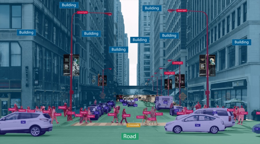 Image Annotation - Data Annotation Tech