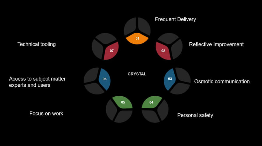 Crystal - Agile Framework