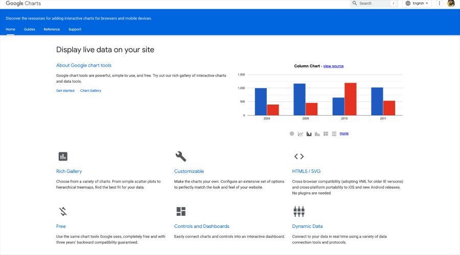 Google Charts_ Simple and Free-to-Use