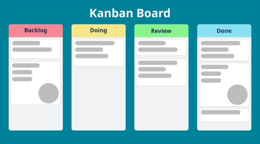 Kanban - Agile Framework