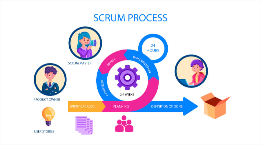 Scrum - Agile Framework