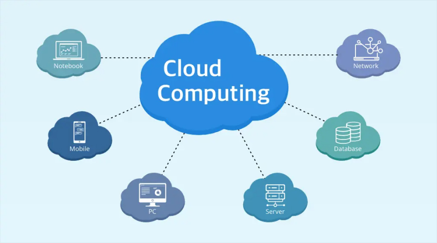 What Is Cloud Computing?