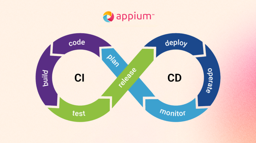 What is Appium and Role of Appium Logs in CI/CD Pipelines