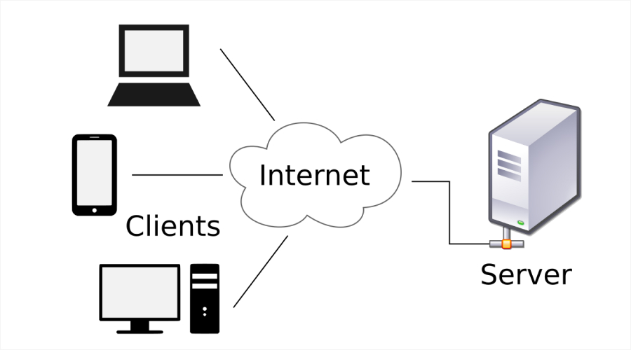 Client-Server Computing