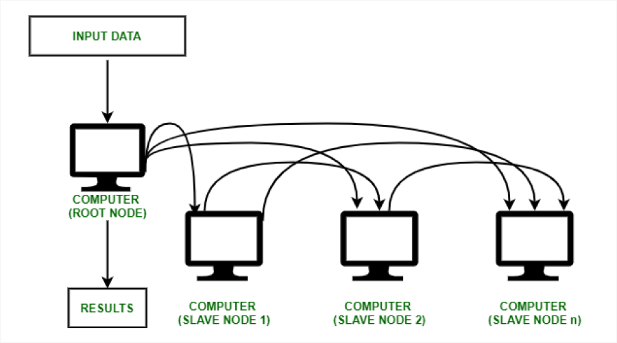 Cluster Computing