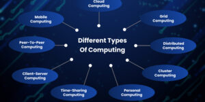 Types of Computing