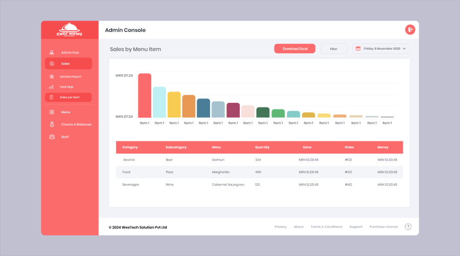 E-commerce Analytics and Reporting