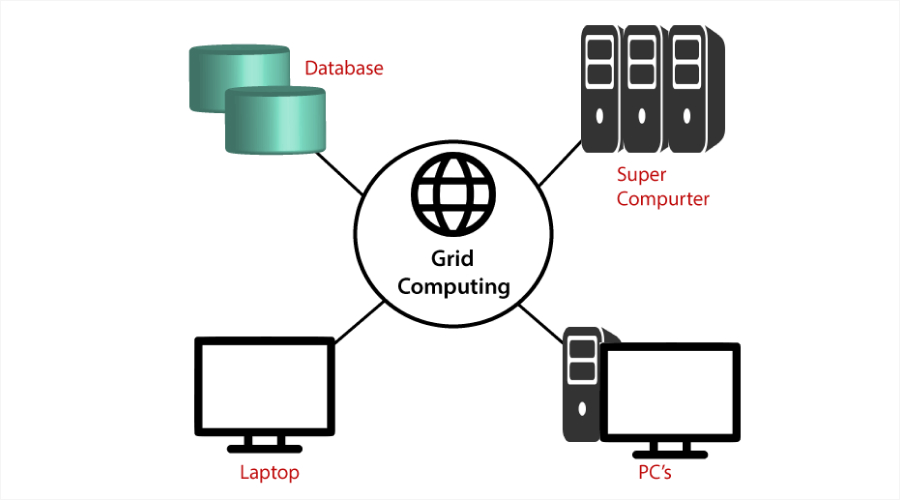 Grid Computing