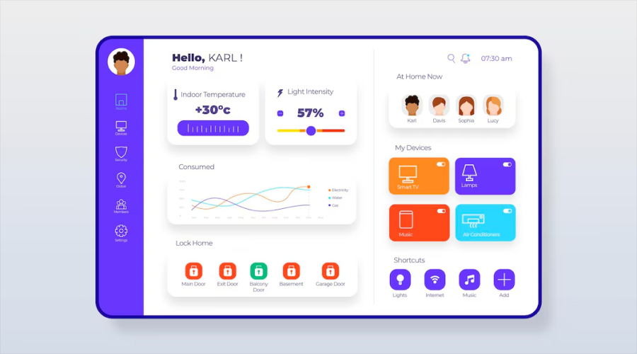 Social Media Dashboard