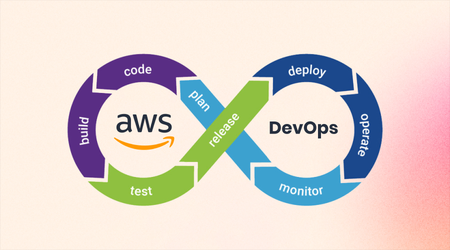 What is the role of AWS in DevOps