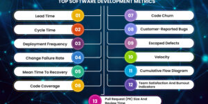 Software Development Metrics