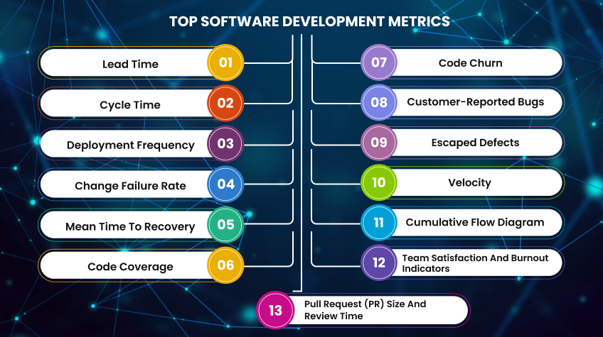 Software Development Metrics