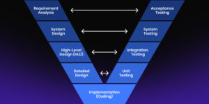 V Model Requirements in Software Developmen