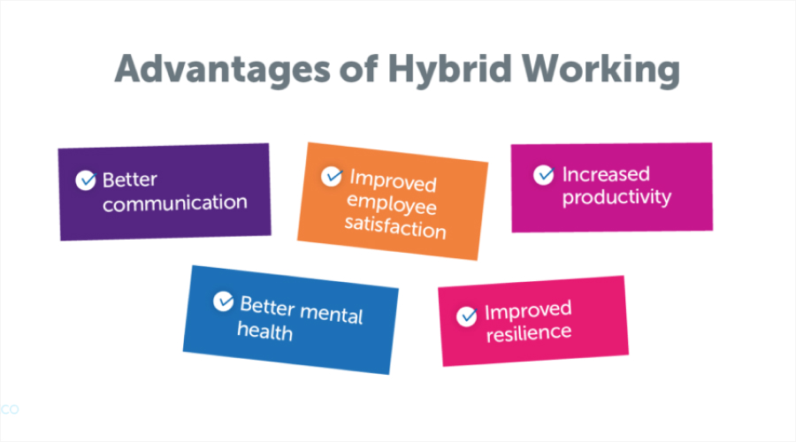 Onsite And Offshore Hybrid Model