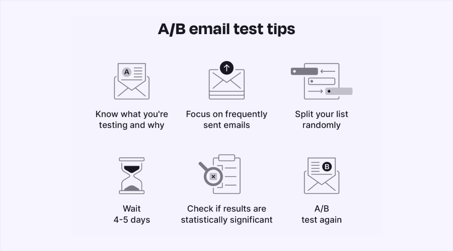 A/B Testing Best Practices