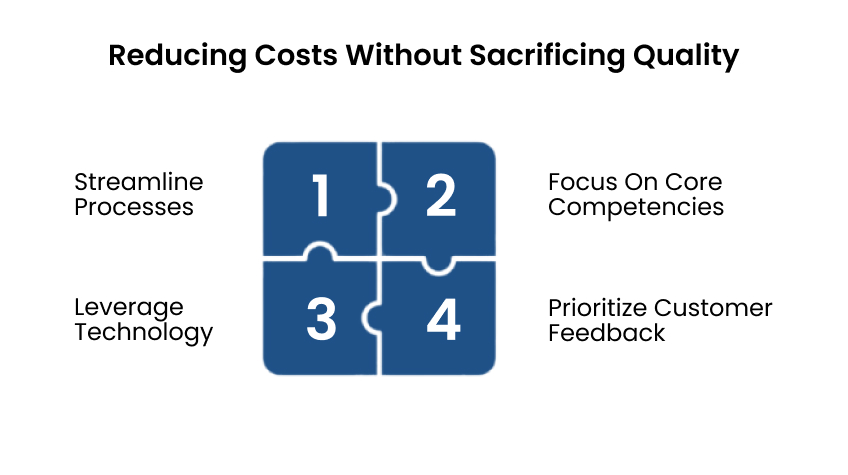 VoIP Monitoring for Reducing Wastage Without Sacrificing Quality