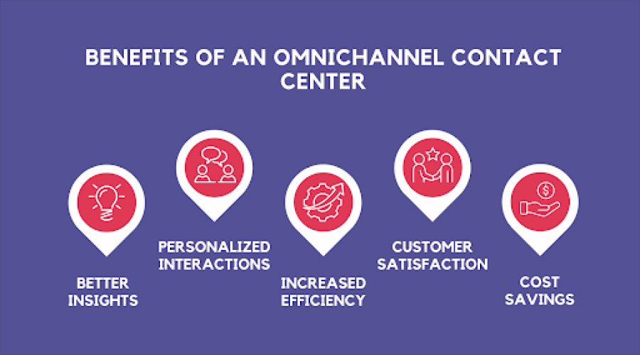 Multichannel vs Omnichannel Contact Centers