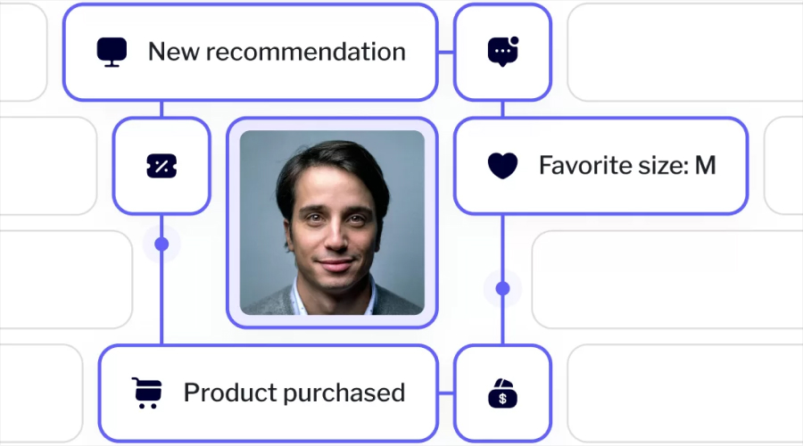 How to improve Cross-Channel Marketing Results