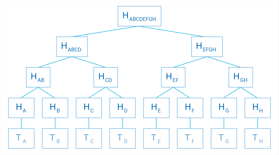 PQC Algorithms - Hash-Based Cryptography