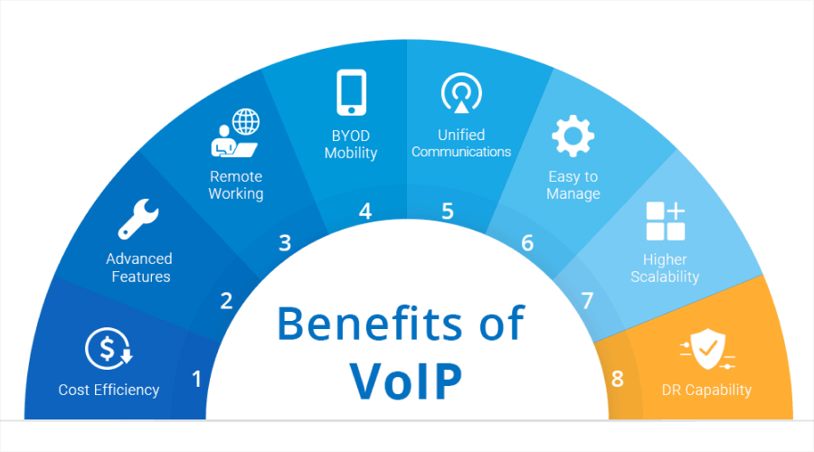 VoIP Monitoring Benefits