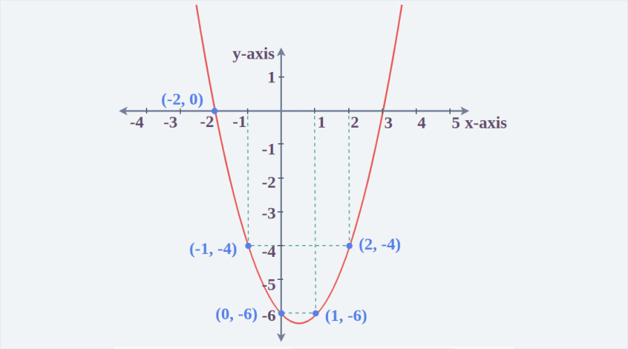 Post-Quantum Cryptography Algorithms - Multivariate Quadratic Equations