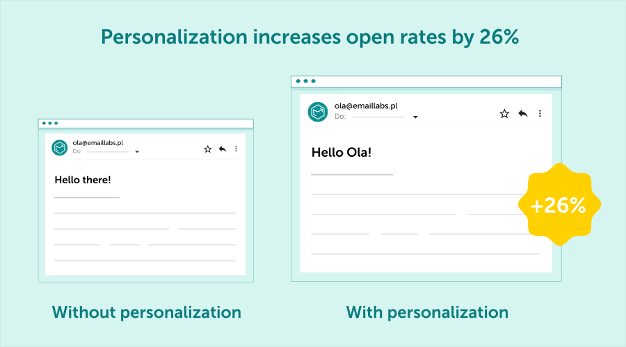 Personalization and Segmentation