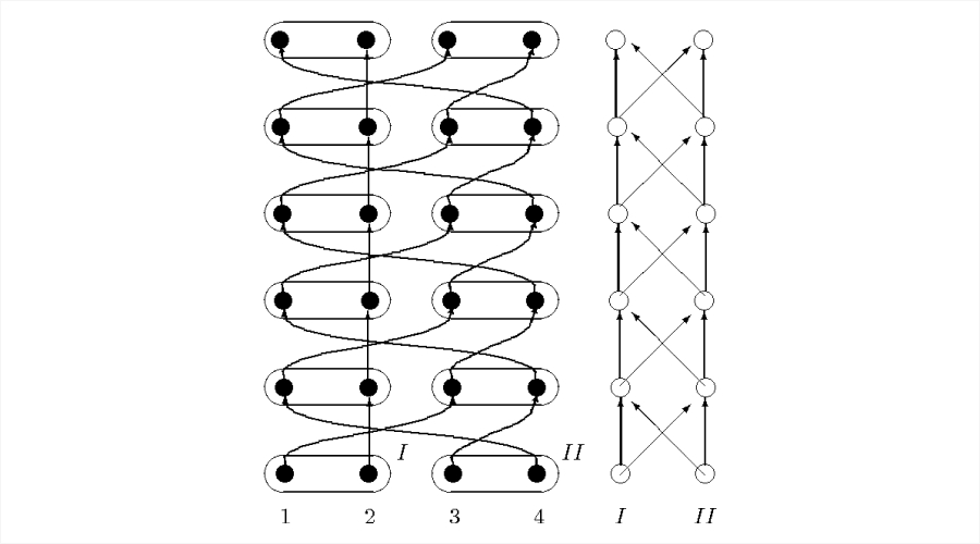 Quantum Interface - Quantum Network Types