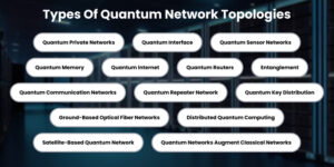 Quantum Network Types