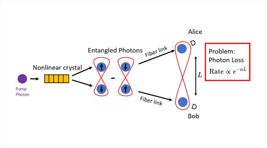 Quantum Repeater Networks - Quantum Network Types