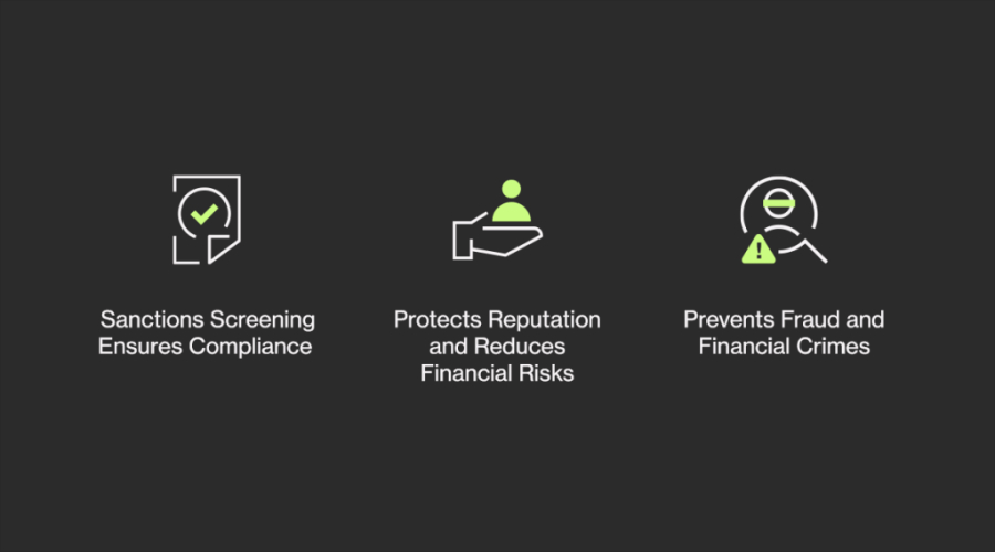 Sanctions Screening Business Compliance