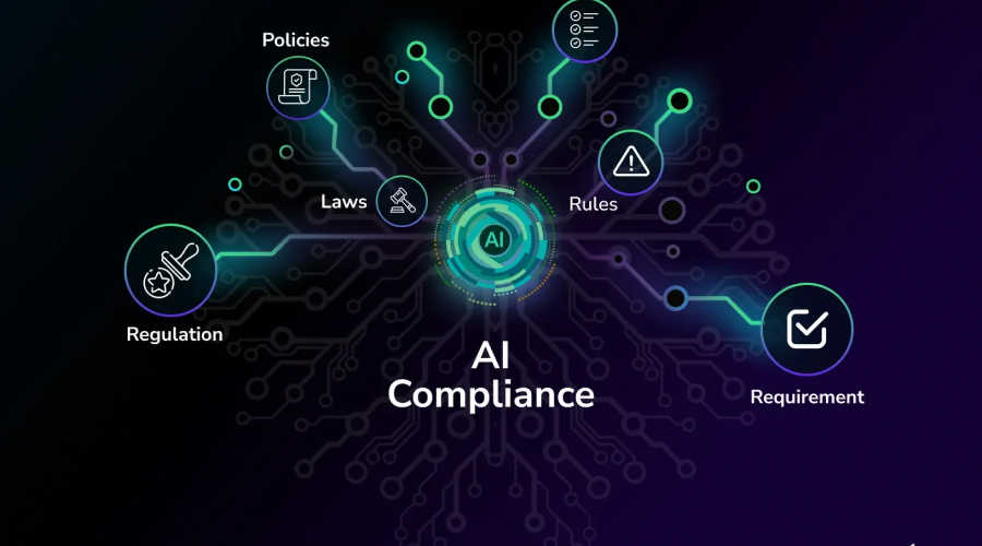 AI in Risk and Compliance