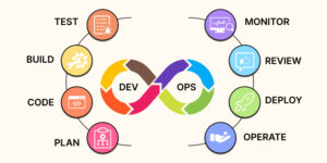 Achieve Successful DevOps Adaptation