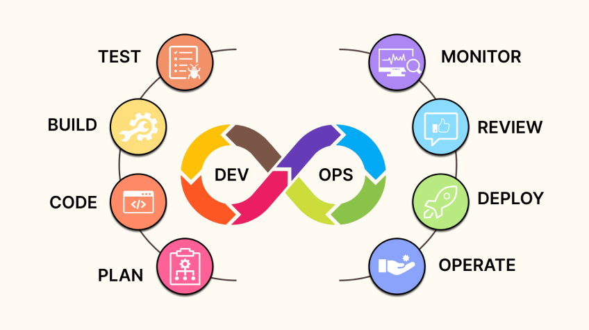 Achieve Successful DevOps Adaptation