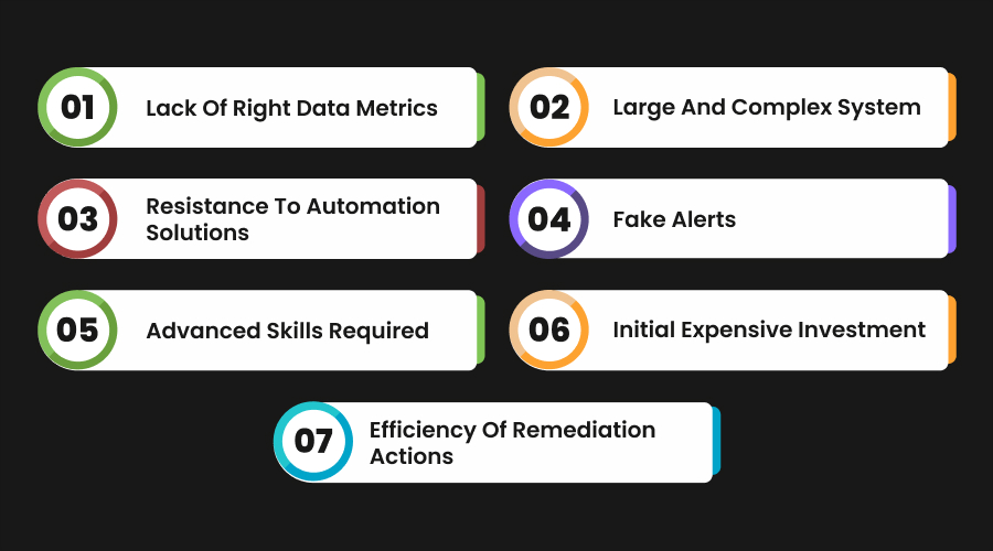 Challenges in Self-Healing DevOps