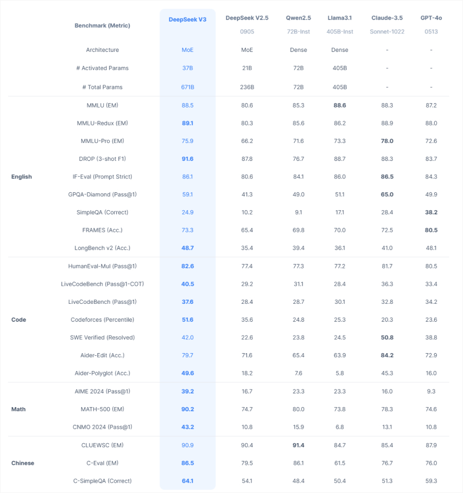 Impact of DeepSeek