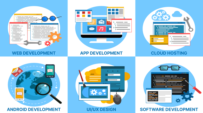 software development types