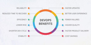 What Is a Scalable DevOps Solution and What Are Its Benefits?