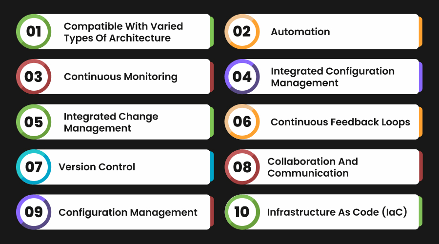 Self-Healing DevOps Best Practices