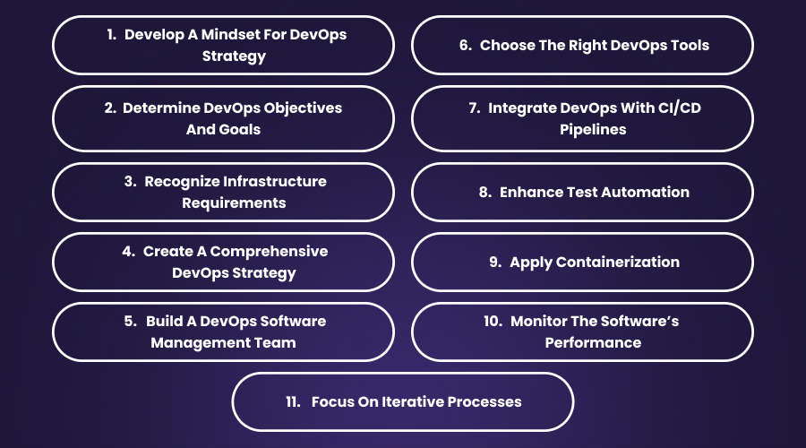 Steps to Achieve Successful DevOps Adoption Best Practices