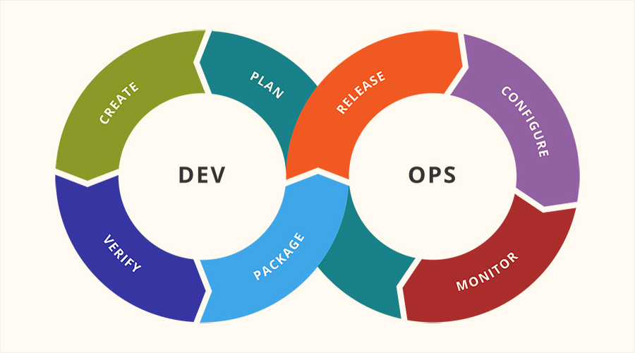 What is DevOps