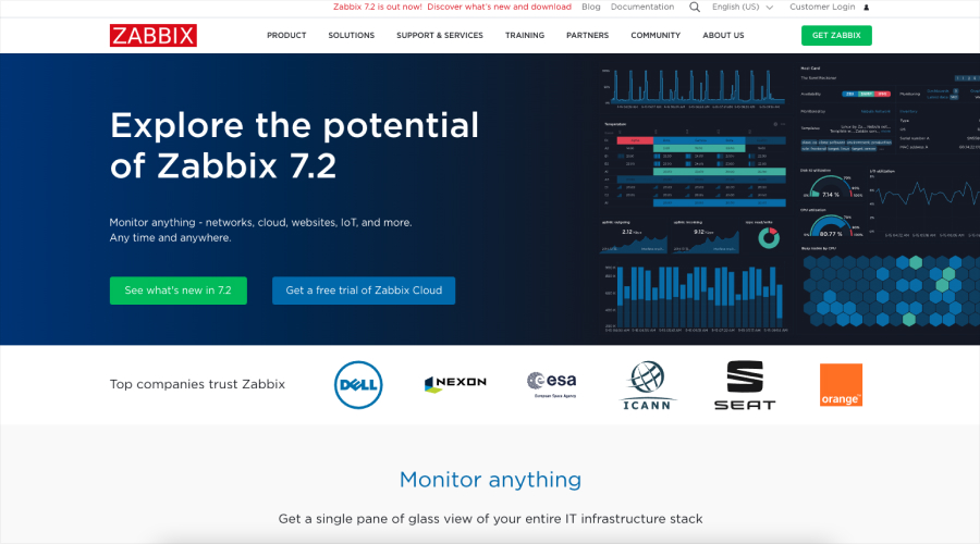 Zabbix - best IT monitoring tools