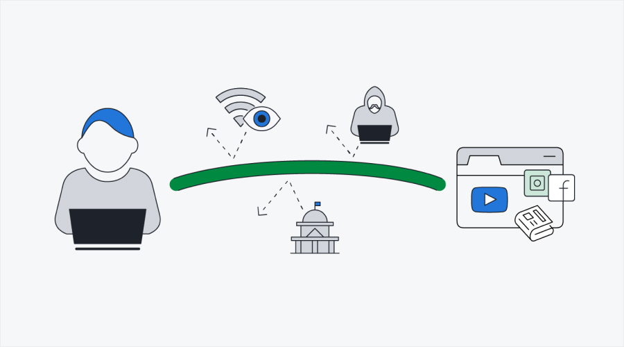 how to bypass geo restrictions